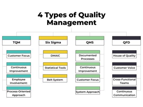 what are the types of quality review